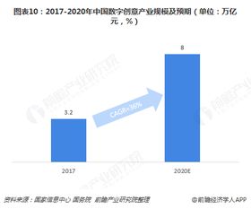 中国数字创意产业园区综合发展实力榜单top10