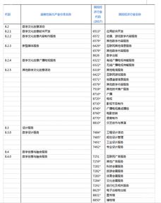 新兴产业新引擎 2018版战略性新兴产业分类中的VR与数字文化创意软件开发
